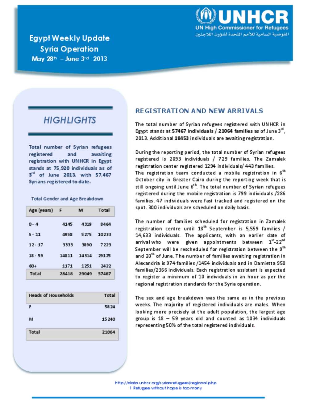 document-unhcr-egypt-weekly-update-syria-operation-may-28-june-3