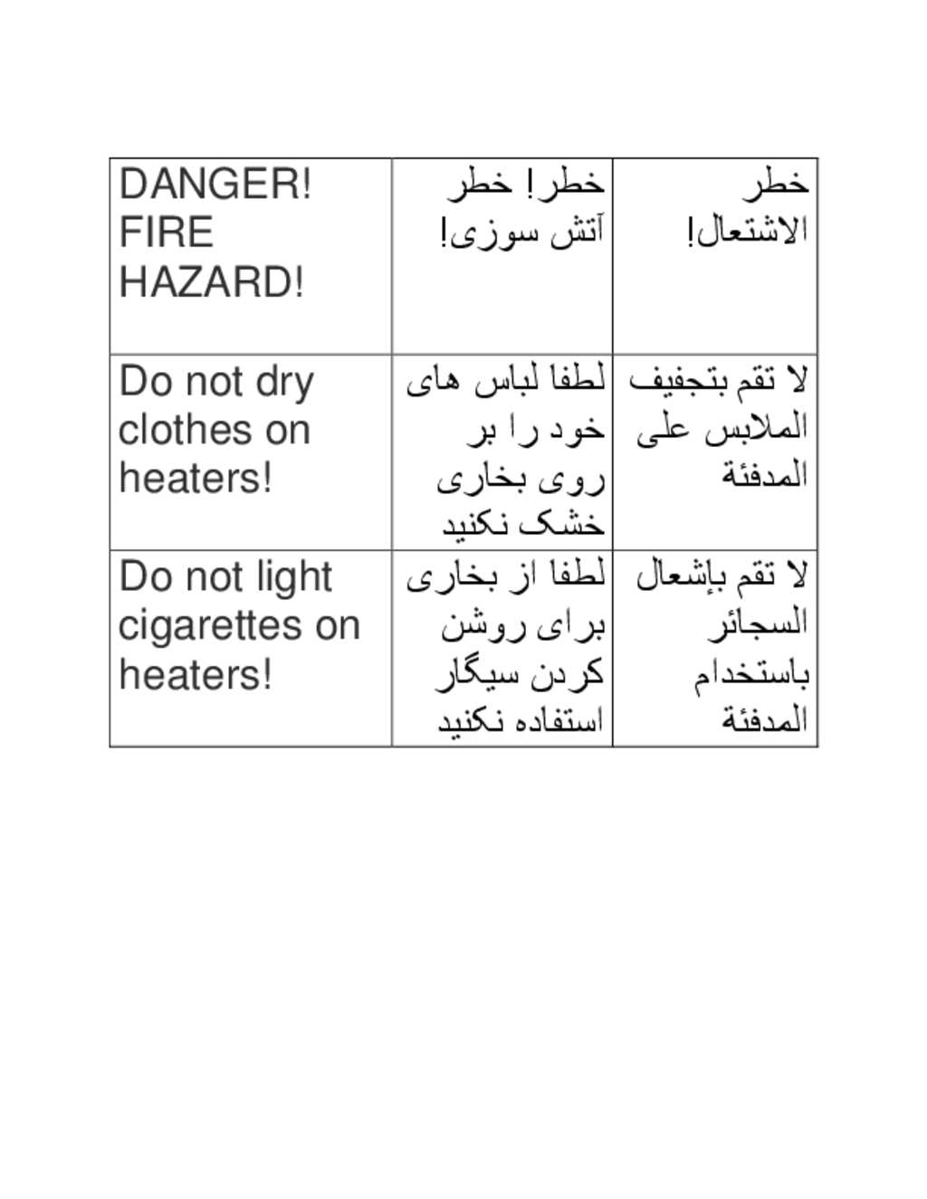 Document SIGNS HEATER DANGER ENGLISH FARSI ARABIC