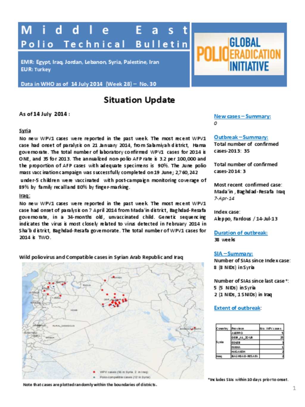Document - Middle East Polio Technical Bulletin 14.07.14