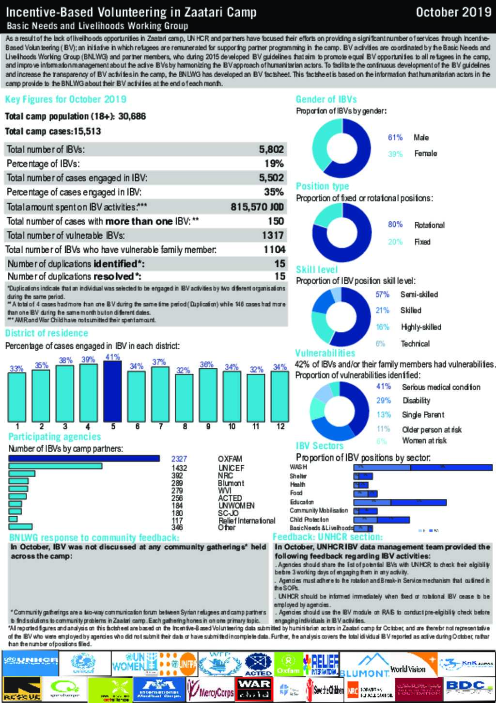 Document - October 2019 IBV Factsheet