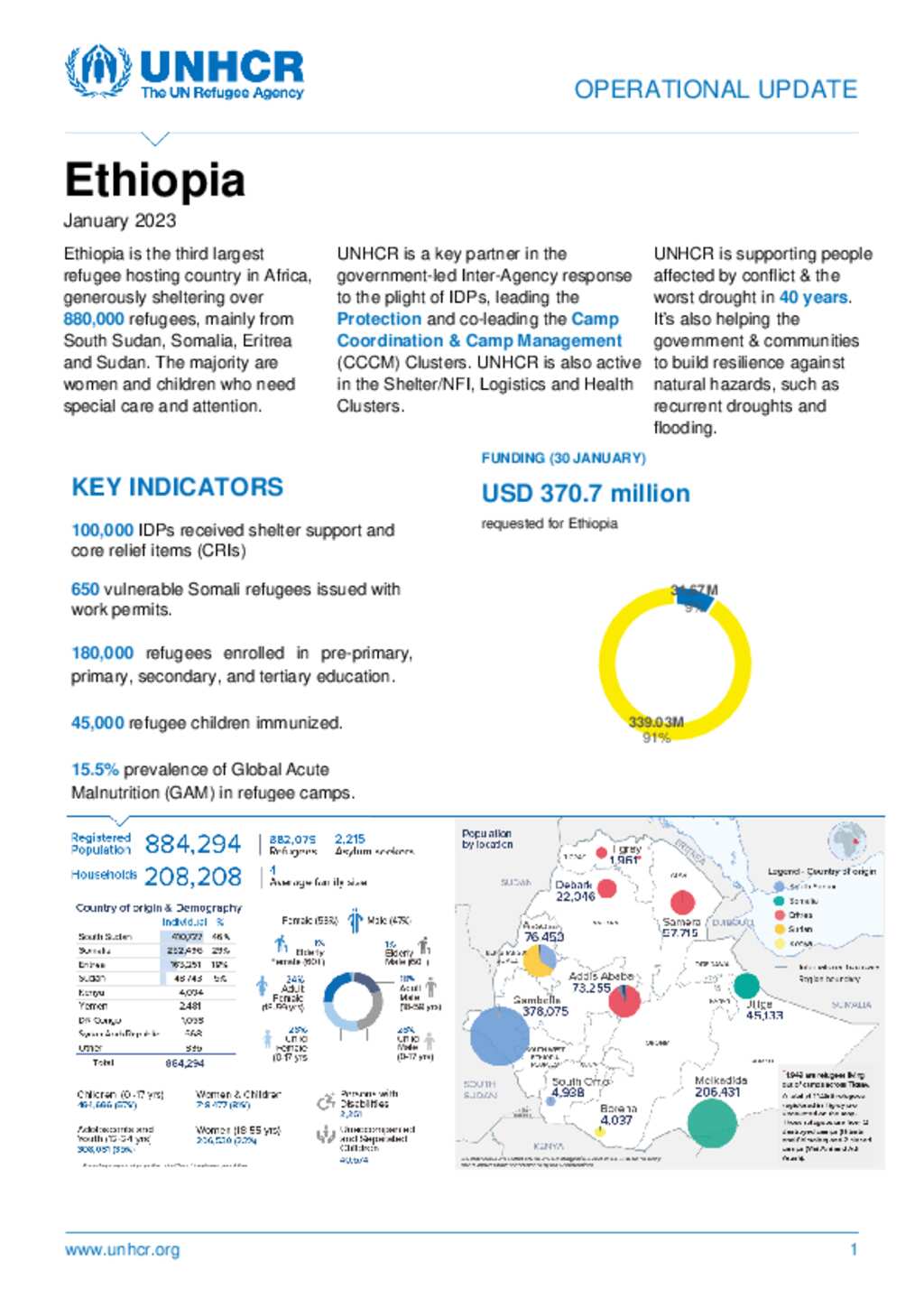 Document UNHCR Ethiopia Operational Update January 2023