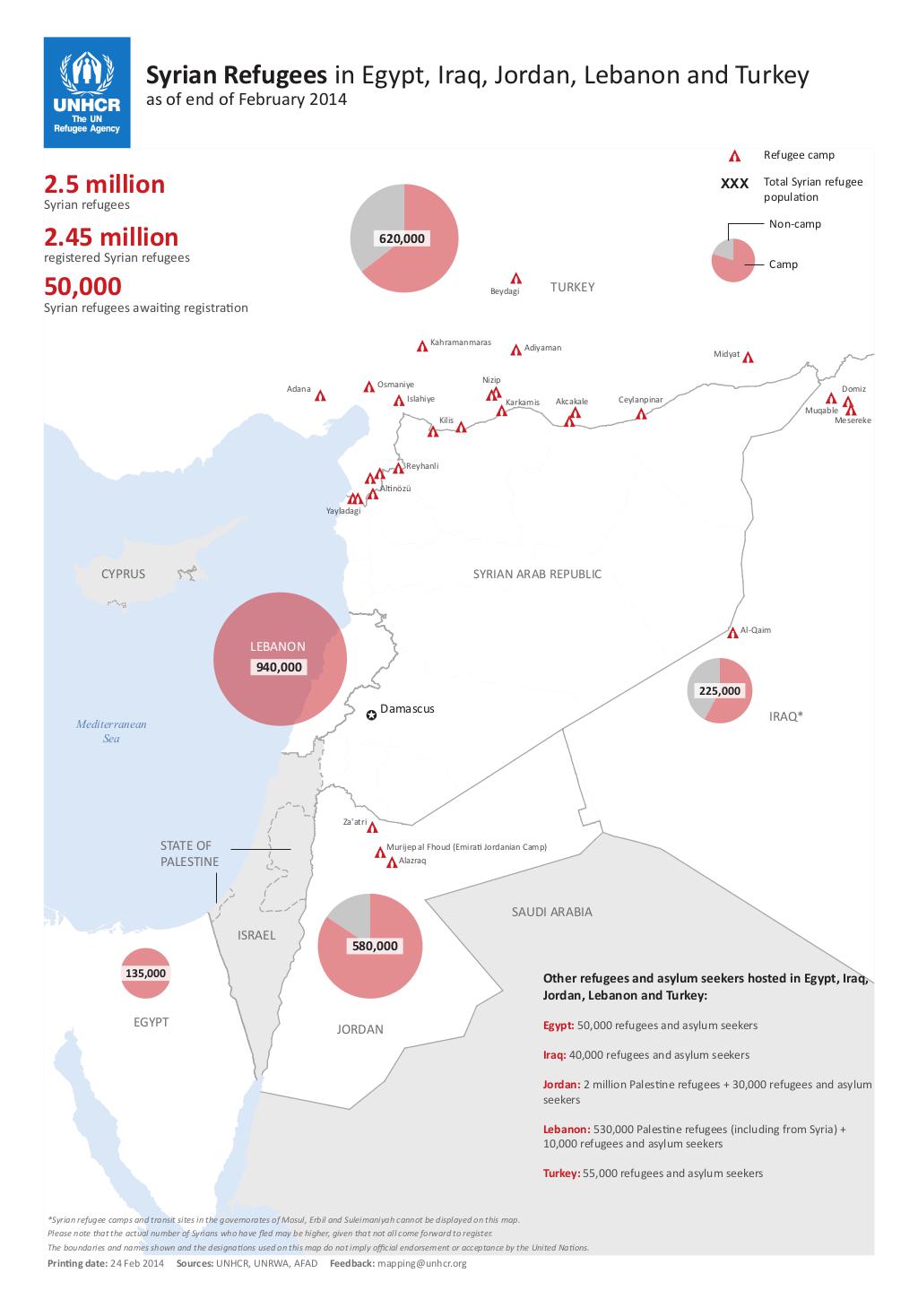 Document - Syrian Refugees in Egypt, Iraq, Jordan, Lebanon and Turkey ...