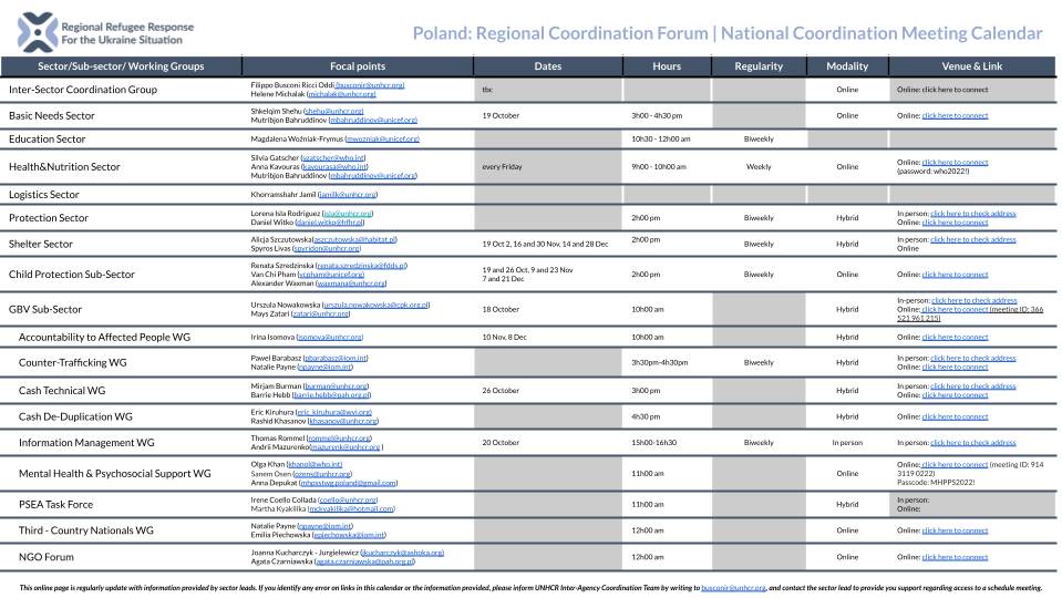 Poland: Regional Coordination Forum | National Coordination Meeting Calendar